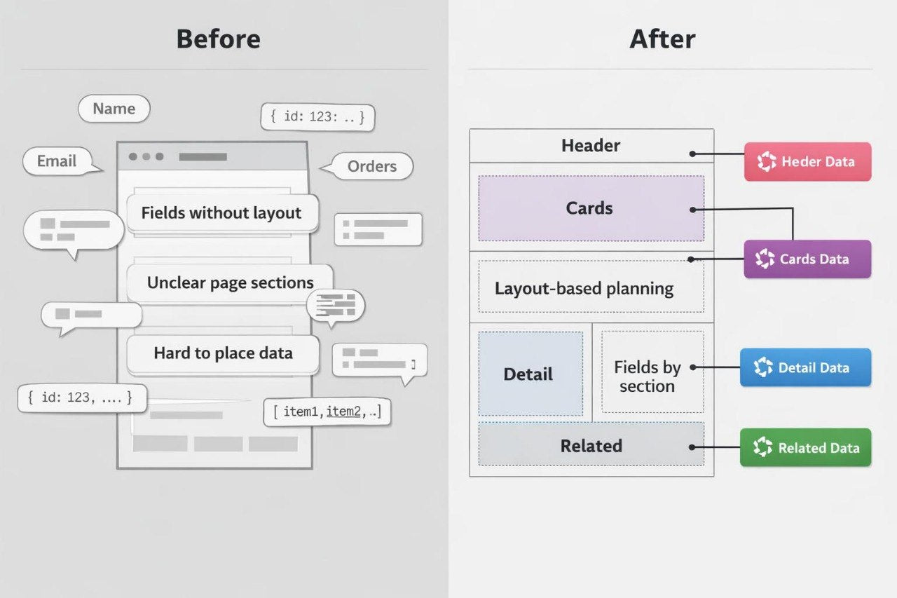 Comparison of 'Before' and 'After' design of a report layout with improved readability and clarity.