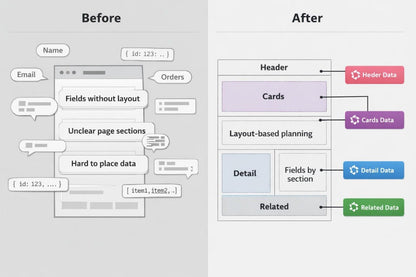 Comparison of 'Before' and 'After' design of a report layout with improved readability and clarity.
