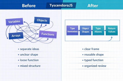 Comparison of 'Before' and 'After' design of a report layout with improved readability and clarity.