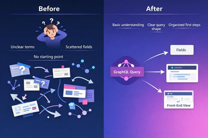 Comparison of 'Before' and 'After' design of a report layout with improved readability and clarity.
